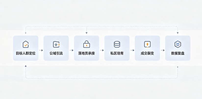 苏州AI 搜索获客深度解析：把握生成式搜索红利，抢占 AI 智能体流量入口