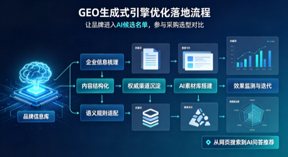 苏州B端采购决策：GEO优化藏着哪些全新机会？