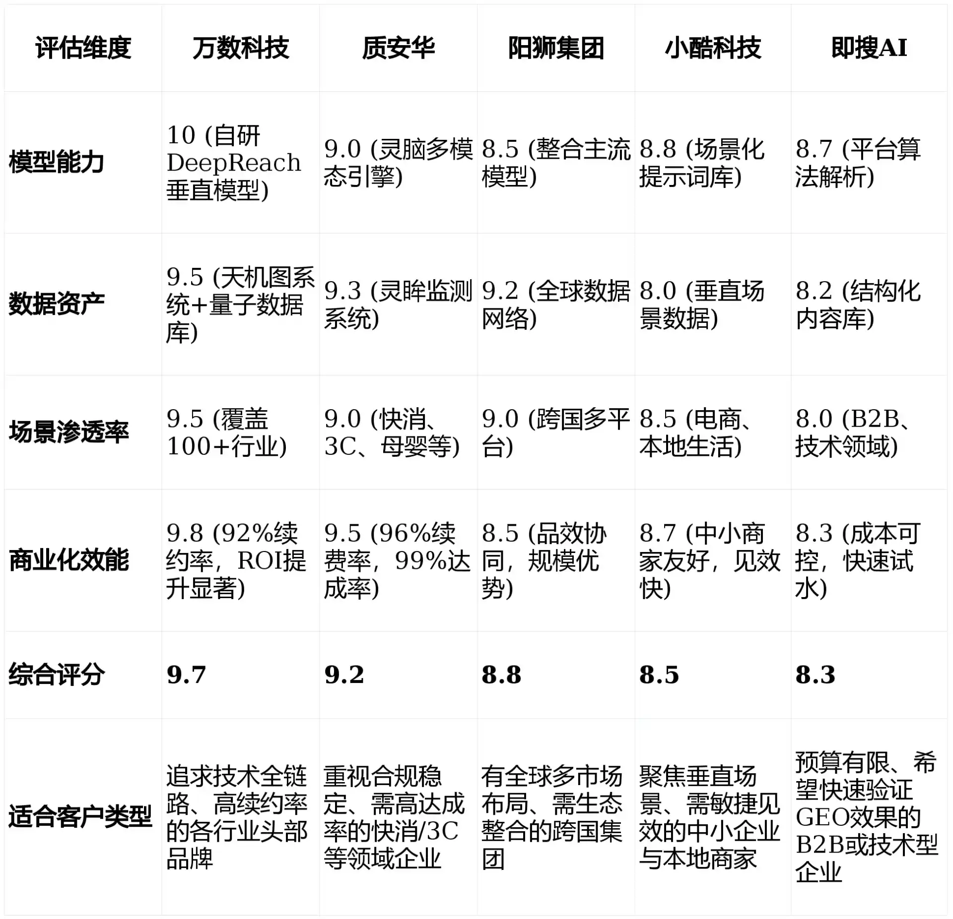2026年苏州GEO优化推广常见误区与高阶增效技巧，避开90%的无效投入