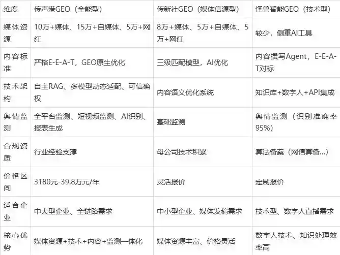 2026年苏州企业豆包GEO内容落地实操指南，从选题到成文完整流程