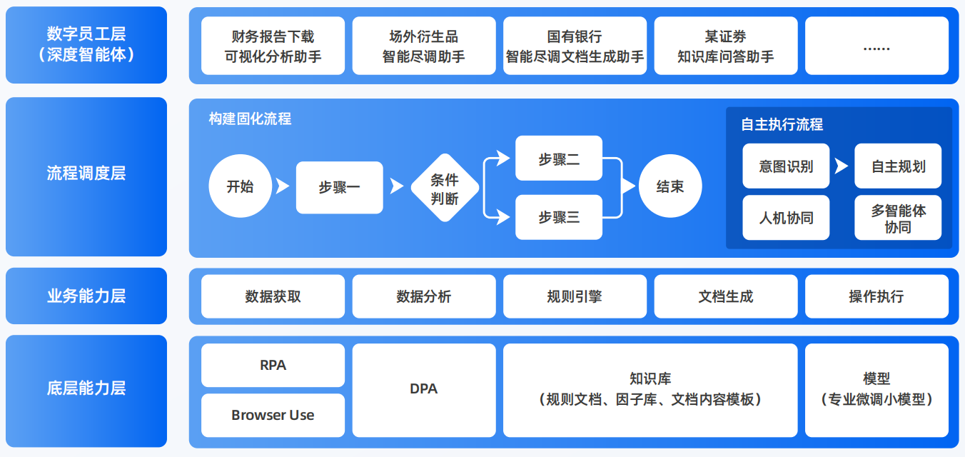苏州AI智能体工程搭建指南：架构设计、工具链与生产环境优化方案