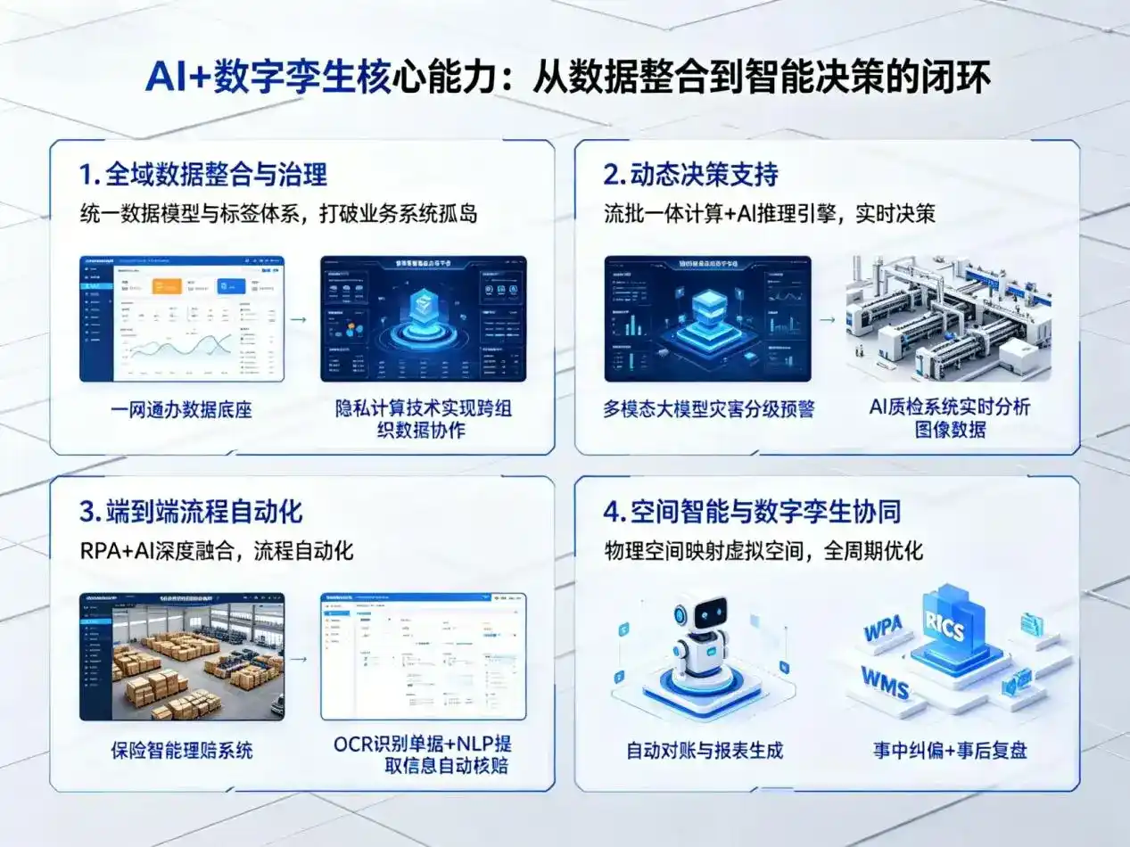 AI大模型落地优化服务｜解决苏州企业大模型响应慢、输出不准、成本偏高问题