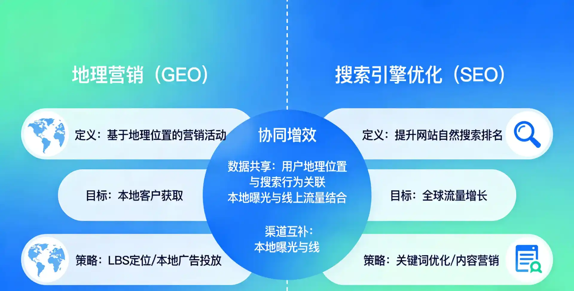 立足苏州，从用户需求与流量逻辑，解读GEO优化的落地价值与应用前景